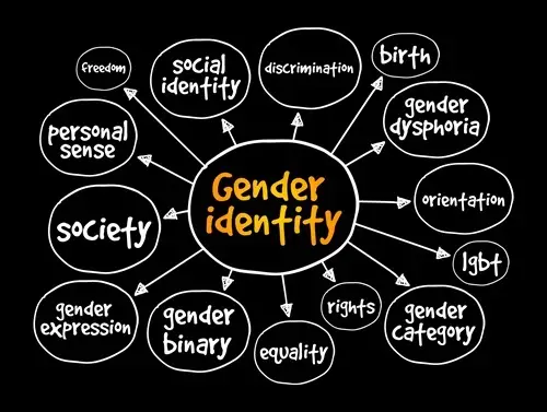 Gender Identity